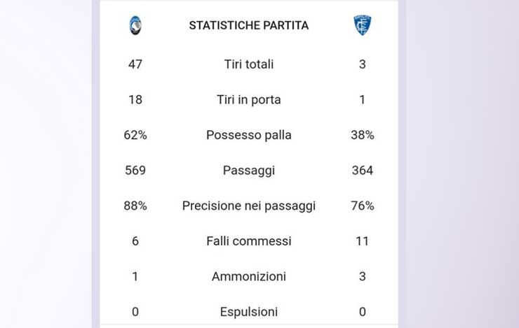 Atalanta-Empoli 0-0