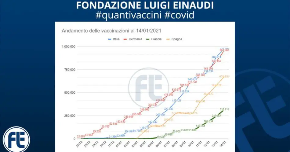 orgogliosi di essere italiani